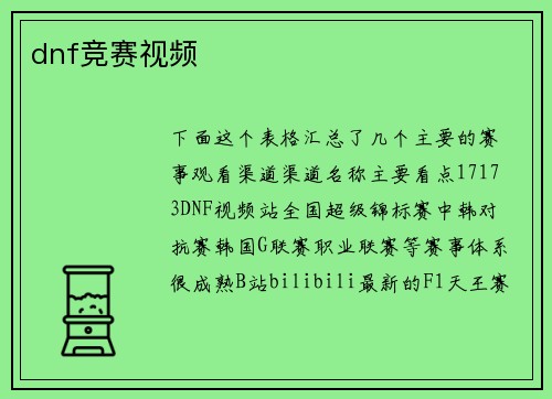 dnf竞赛视频